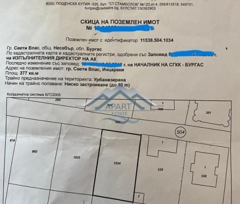 Bulgarian real estate terminology: plot of land in regulation